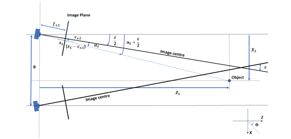 IEEE paper methodology